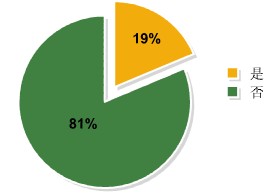 2011V(w)Tԇλ