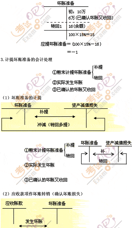 2012(hu)Ӌ(j)Q(j)(hu)Ӌ(j)(sh)(w)A(ch)vx1(2)