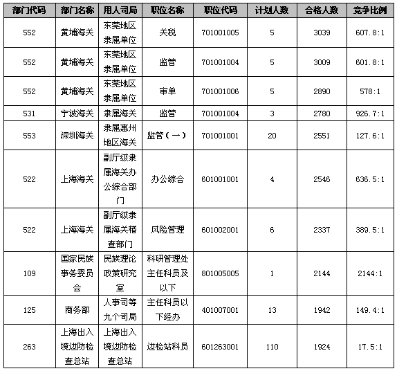 2012ҹ(w)Try(tng)Ӌ