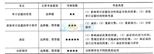 2014ע(c)(hu)Ӌ(j)ԇӋ(j)vx(x)}