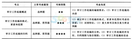 2014ע(c)(hu)Ӌ(j)ԇӋ(j)vx(x)}