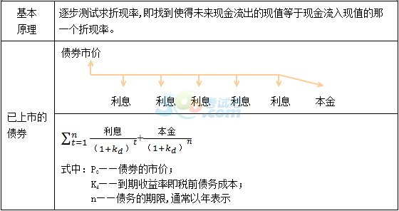 2015ע(hu)ؔ(ci)(w)ɱ֪R(sh)c(din)v:(3)