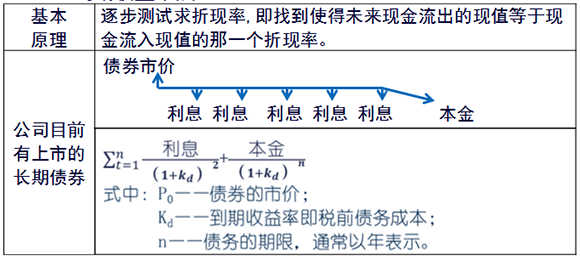 2015ע(hu)ؔ(ci)(w)ɱ¿c(din)vһ(1)