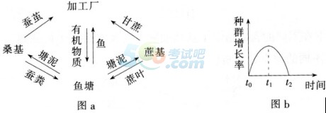 2016°̎YCԇԇ}塪W(xu)֪RčW(xu)(߼ЌW(xu))