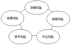 2017yИI(y)(j)Y񡶂(g)Jc(din):L(fng)U(xin)