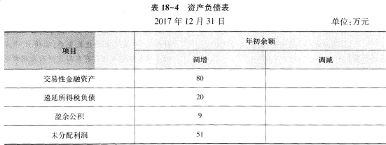 м(hu)Ӌ(j)Qf}졶(hu)Ӌ(j)(sh)(w)ÿһ(11.21)