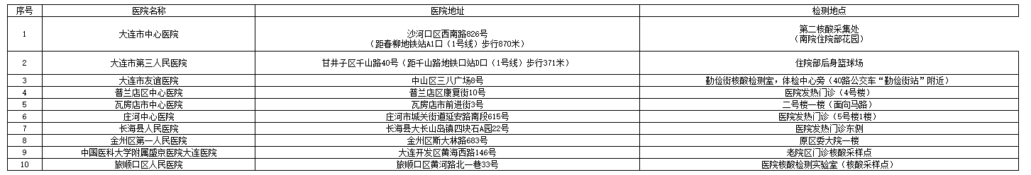 |B2021ע(c)(hu)Ӌ(j)ԇzy(xing)ͨ