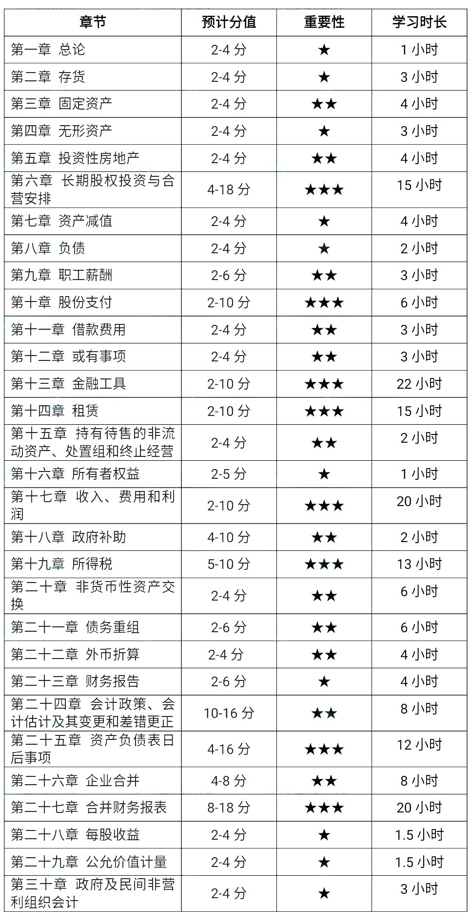 2022עӋ¹(ji)W(xu)rLA(ch)