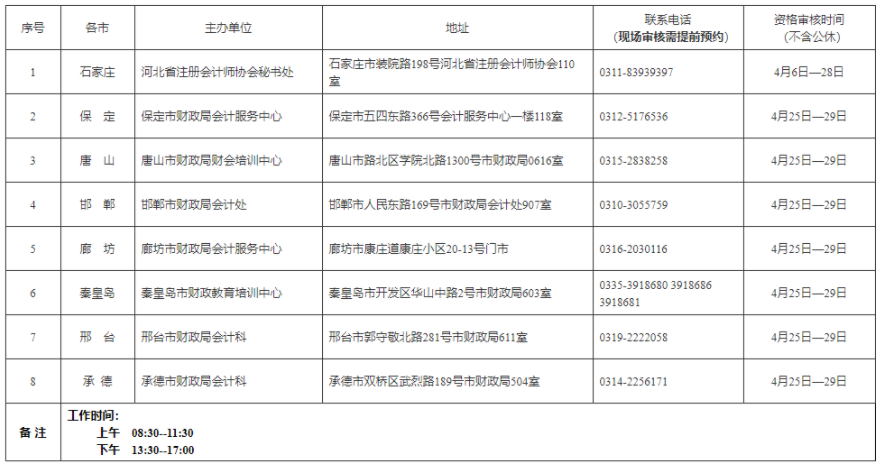 2022ӱʡע(c)(hu)Ӌ(j)ȫ(gu)y(tng)һԇ(bo)(jin)