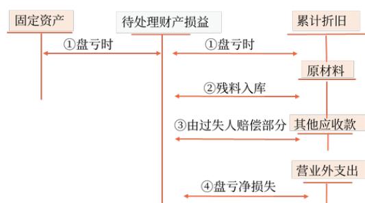 2022CPA(hu)Ӌ(j)lc(din)̶Ya(chn)